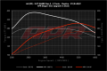 APR ECU Stage 1 Software Tune For Audi B9 A4/A5/Q5 2.0T