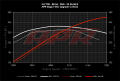 APR ECU Stage 1 Software Tune For Audi B8/B8.5 S4/S5, C7/C7.5 A6/A7, 8R Q5/Q7 - 3.0T