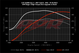 APR ECU Stage 1 Software Tune For MK7 Golf R & 8V S3