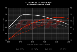 APR ECU Stage 1 Software Tune For Audi C7 RS6 & RS7 4.0T